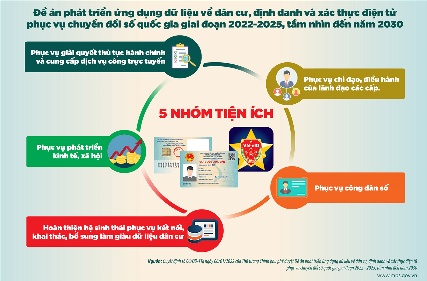 Trung tâm Văn hóa tỉnh đẩy mạnh triển khai Đề án phát triển ứng dụng dữ liệu về dân cư, định danh và xác thực điện tử phục vụ chuyển đổi số quốc gia giai đoạn 2022 - 2025, tầm nhìn đến năm 2030 trên địa bàn tỉnh Đắk Lắk năm 2023